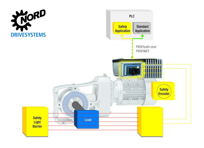 NORD DRIVESYSTEMS at the Tire Technology 2019